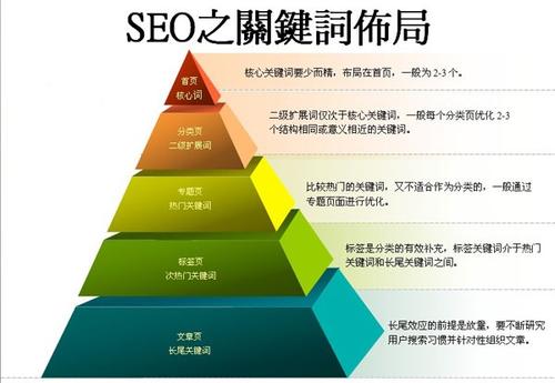 SEO优化方案