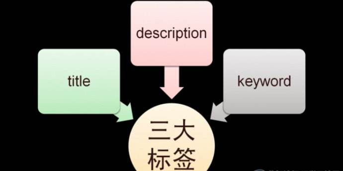 外贸seo优化